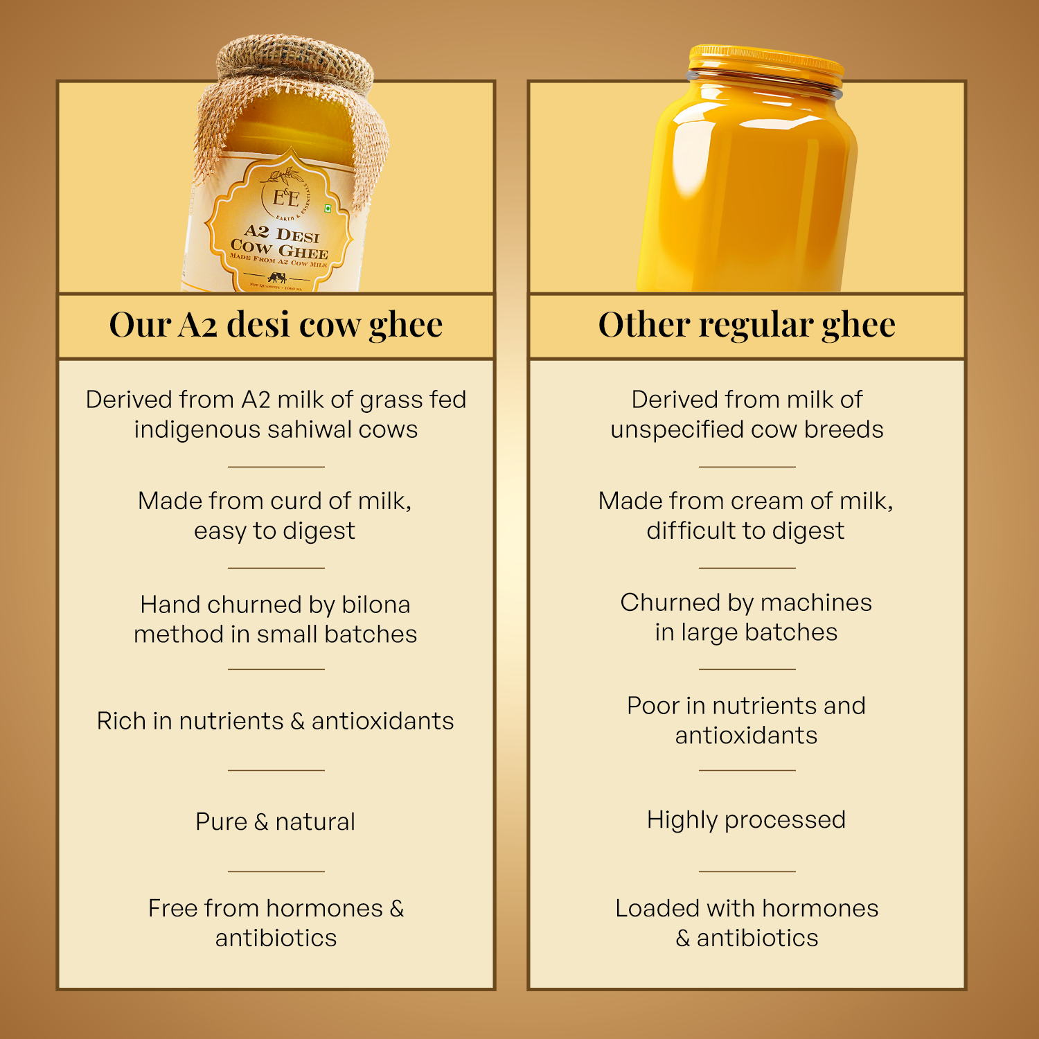 Earth and Essentials A2 Desi Cow Ghee vs. regular ghee – made from grass-fed Sahiwal cow milk with traditional Bilona churning for superior nutrition, taste, and health benefits, unlike mass-produced ghee with additives.